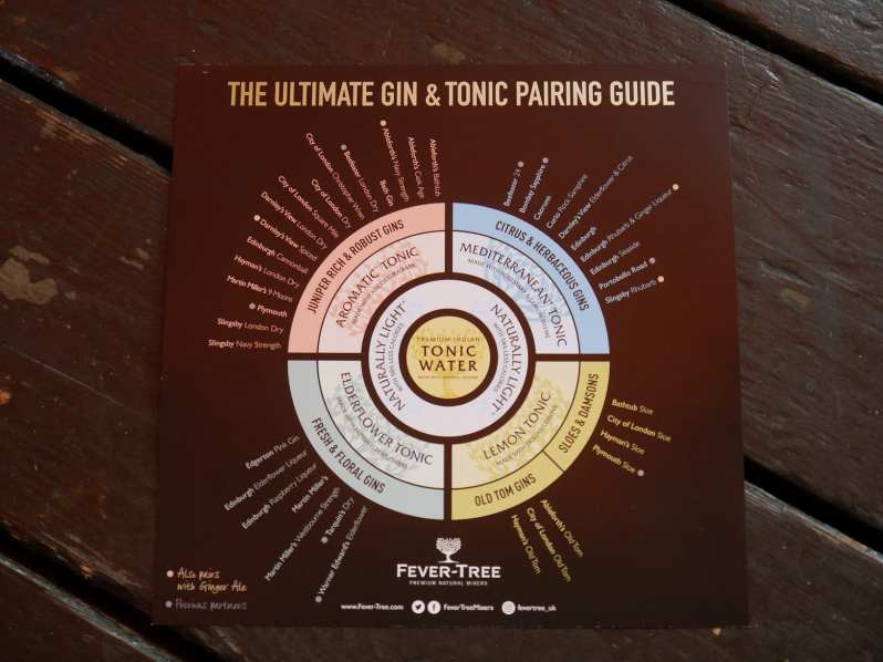 gin and tonic pairing