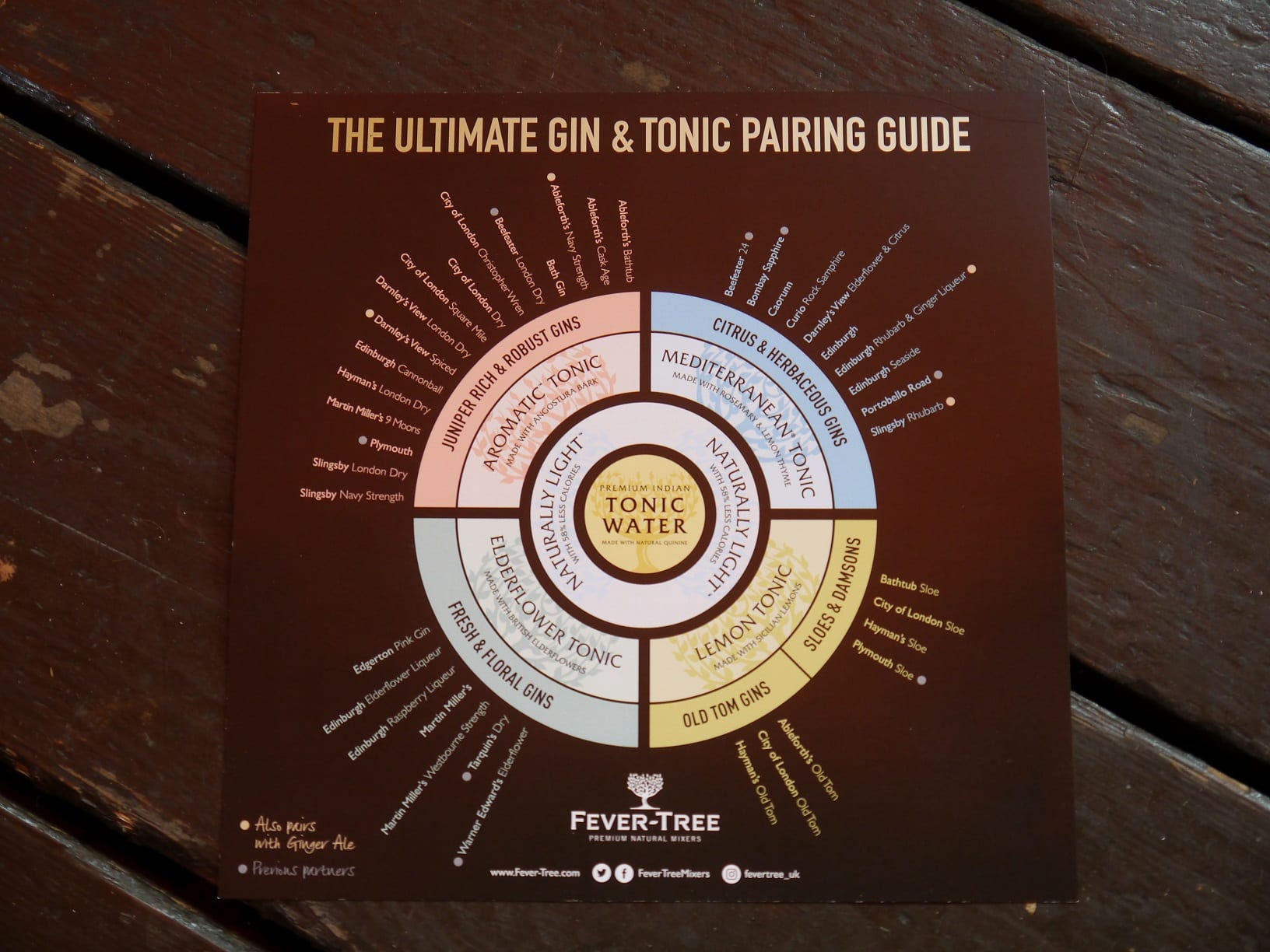 G&T pairing